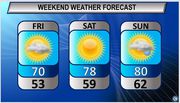 Warmer temperatures and rain return on Sunday. (cleveland.com)
