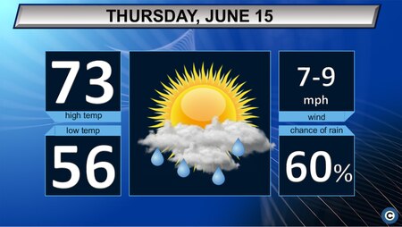 Some sun, then a rainy afternoon expected: Northeast Ohio’s Thursday forecast
